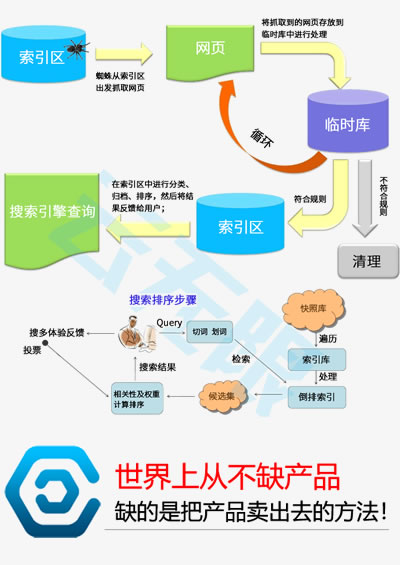 seo优化规则_seo_贵州seo公司